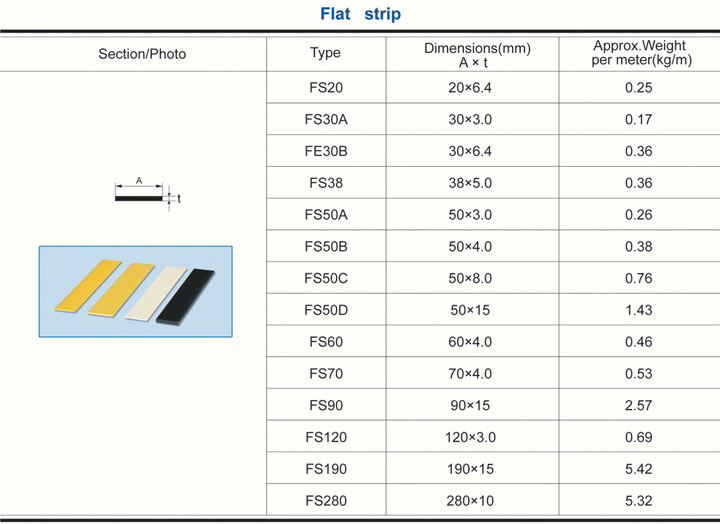 Flat Strip FRP Pultruded Grating