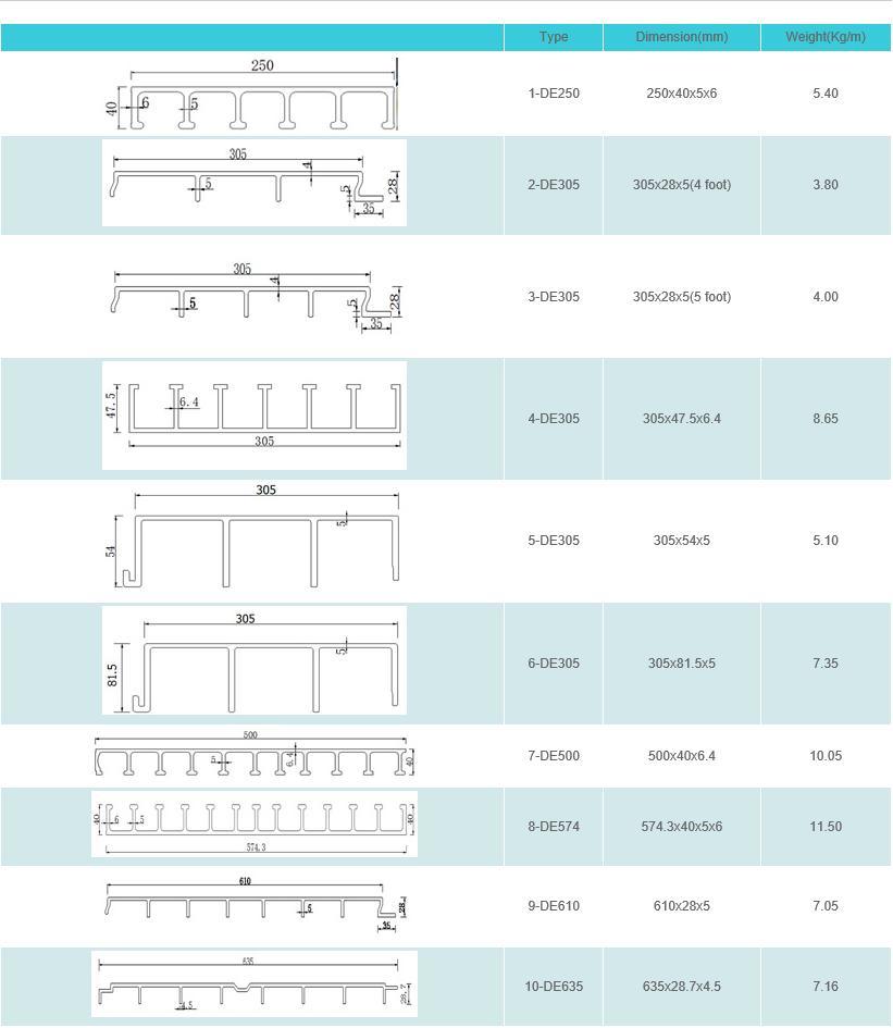 Deck Plank FRP Pultruded Grating