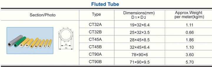 Fluted Tube FRP Pultruded Grating