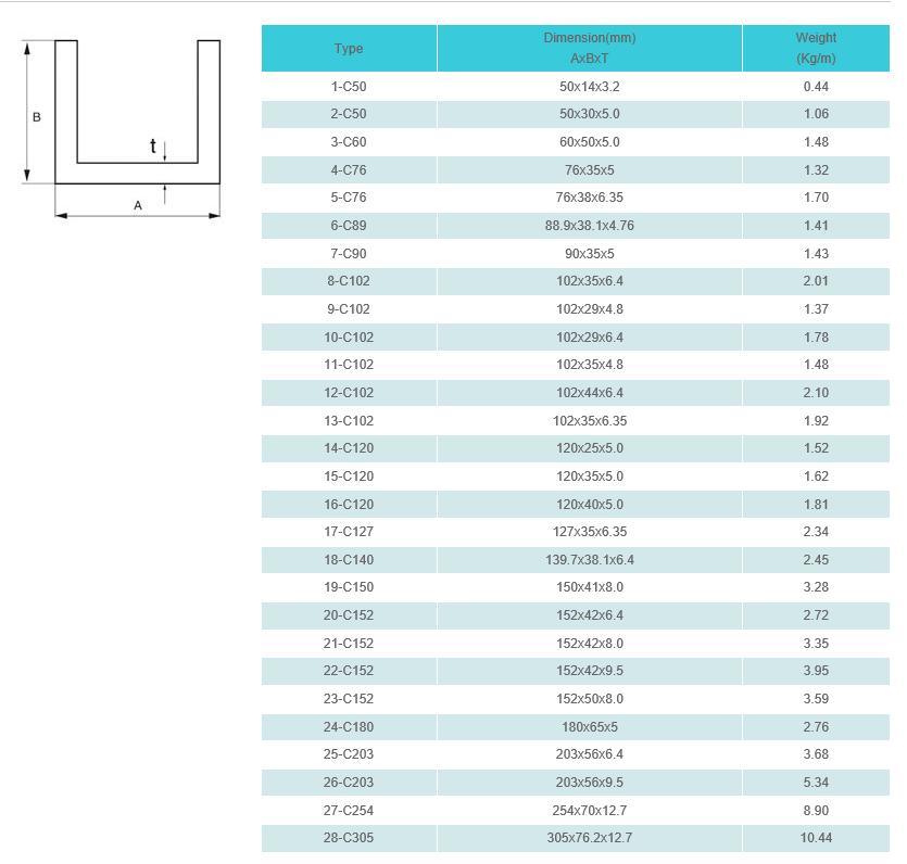 Channel Iron FRP Pultruded Grating